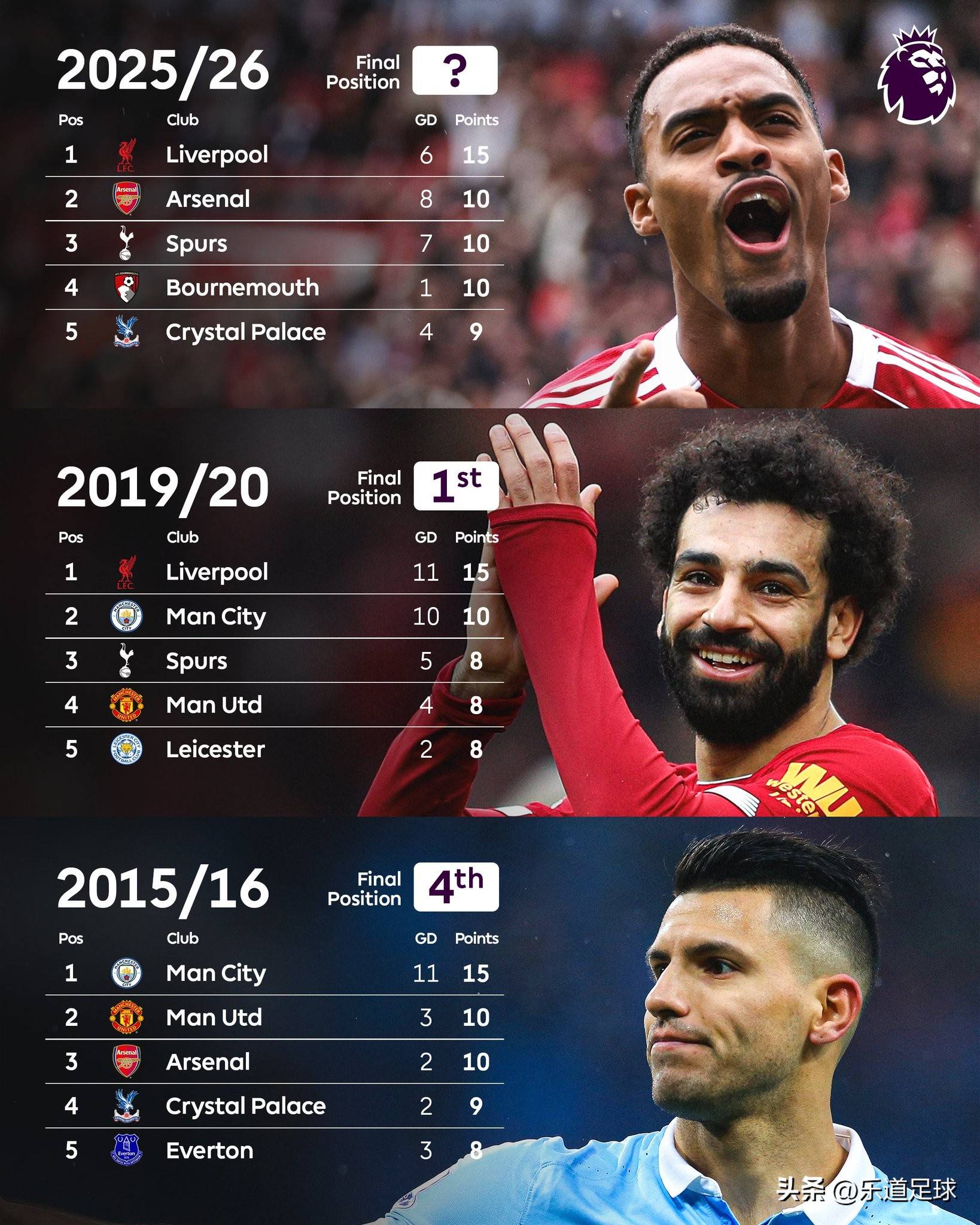 包含集结日突围战来临，利物浦围绕欧超杯调整名单，悬念犹存，球探报告显示潜力的词条